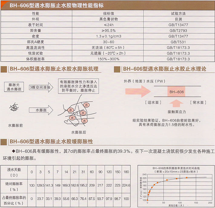 BH-606型遇水膨胀止水胶-1.jpg