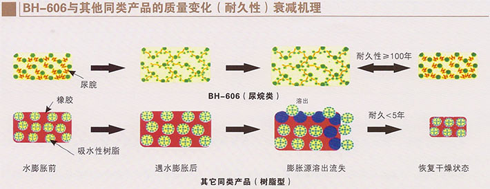 BH-606型遇水膨胀止水胶-2.jpg