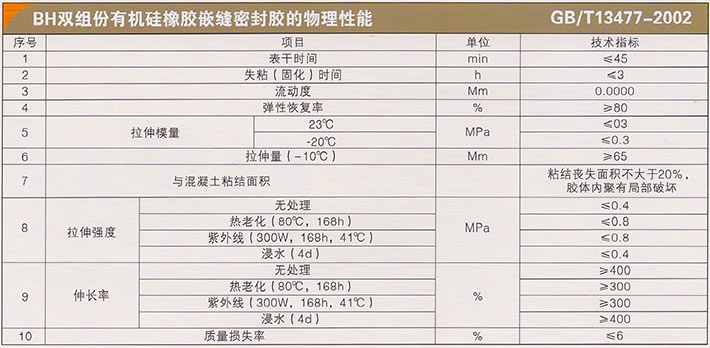 BH双组份有机硅橡胶嵌缝密封胶-1.jpg