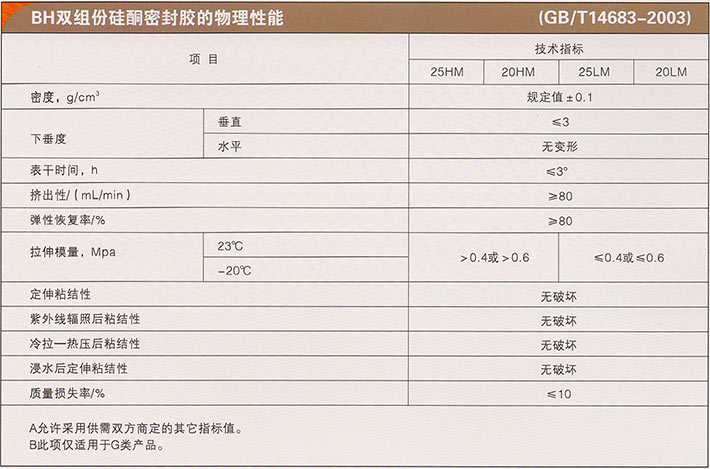 BH双组份硅酮密封胶-1.jpg