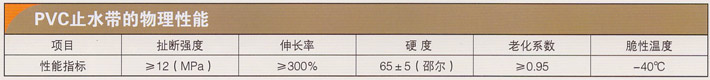 PVC塑料止水带.jpg