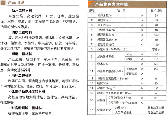 喷涂聚脲弹性防水涂料-1.jpg