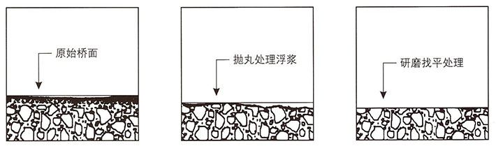 喷涂聚脲弹性防水涂料-2.jpg