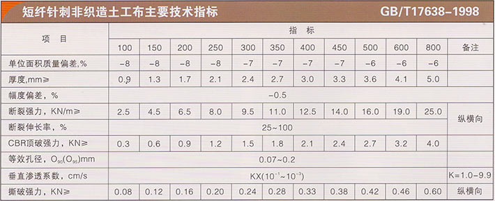 短纤针刺非织造土工布.jpg