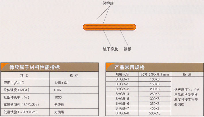 钢板橡胶腻子止水带.jpg