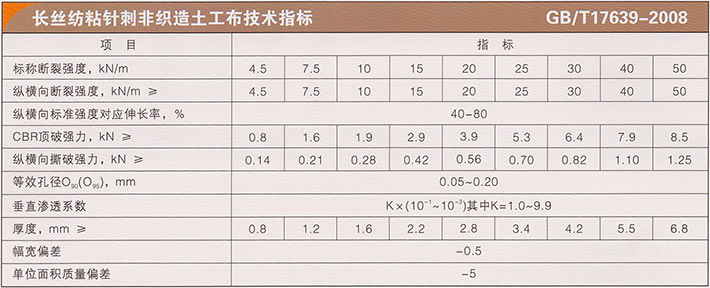 长丝纺粘针刺非织造土工布-1.jpg